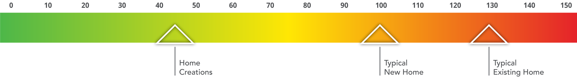 HERS Rating